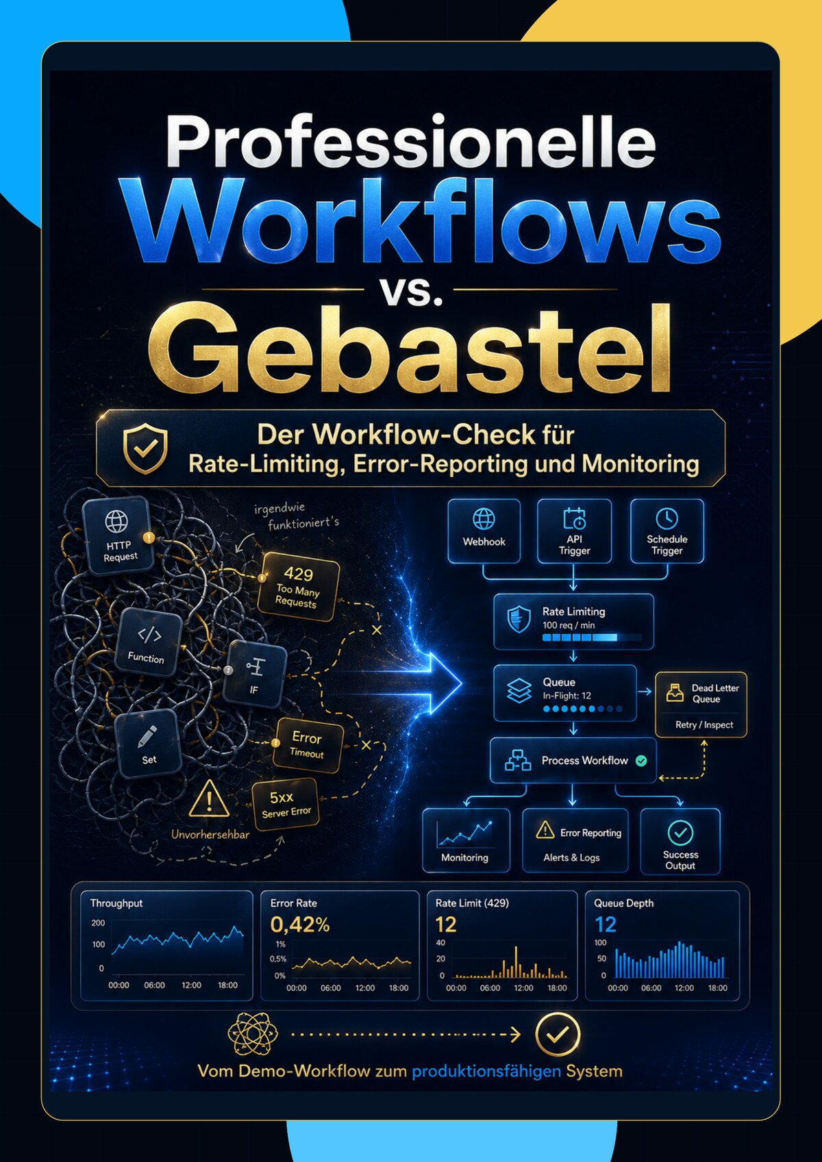 Cover: Professionelle Workflows vs. Gebastel — Der Workflow-Check für Rate-Limiting, Error-Reporting und Monitoring